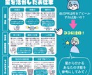あなたに合った就活戦略を占いで導き出します 元70社落ちのNNTから3ヶ月で既卒内定した経験を活かします イメージ4