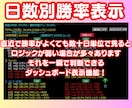 あなた専用のMT4サインツールを作成します 現役システムトレーダーが「あったら便利」を形にします！ イメージ4