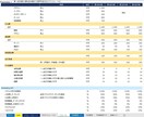 D2CやECの事業計画策定と予実管理が出来ます 売切モデルとサブスクモデルの事業計画テンプレート イメージ4