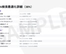 あなたのサイトを64項目で診断します SEO・AI検索対策・セキュリティなどを一括チェック イメージ8