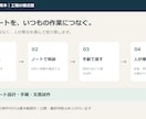 専門ノートとAIの壁打ち・作業手順を設計します LPの企画メモなど、根拠と確認点を残した文書試作1点へ イメージ4