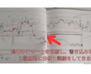 FX【手堅く驚異的】専業が使う王道手法教えます 過去相場で9年以上破綻なし＆明確な根拠あり イメージ4