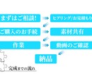 YouTube動画丸投げできます 登録者138万人/67万人を超えるYouTube経験ノウハウ イメージ4