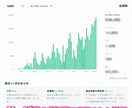 月額2万円でnoteの記事作成・投稿を代行します 読まれるnote記事を毎月作成・投稿・拡散まで丸ごと代行 イメージ2