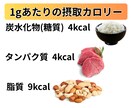 30日間チャットで毎日ダイエットサポートします 現役看護師と一緒に「痩せられる自分」を目指しましょう！ イメージ3