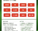 販売管理や業務システムの構築や開発をサポートします 業務システムの構築/開発や既存システムの刷新をサポート! イメージ2