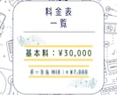 オリジナル歌ってみた用カラオケ音源を制作いたします 生バンド風！さらに追加オプションでボーカルMixも承ります！ イメージ2