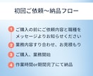医療機関、医師のバックオフィスサポートします 守秘義務・スピード・安定性を大事にチームでサポートします！ イメージ4