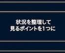 1回完結｜考えてもまとまらない状態を整理します 短文OK｜頭の中を軽くして、見るポイントを1つに絞ります イメージ1