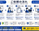 アイデア段階から相談OK！WEBサービスを作ります アイデアを最短でWEBアプリ化します イメージ4