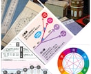 人生開花の占導鑑定:魂を導きます 心・体・運を整え、魂の道をひらきます イメージ4