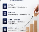 M&A・事業承継の壁打ちします 経営者の未来を一緒に整理します イメージ7