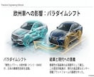 自動車アノテーション品質支援ます ADASデータの異常、実車経験者が原因を特定します イメージ6