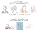 SNS等アイコンイラスト☺描きます お値下げ中です！小物無料！似合わせ風イラストを描きます☺ イメージ5