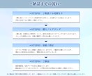 全サイズ同一料金★WEB画像制作します “想像を、想像以上に” をモットーに制作いたします！ イメージ7