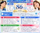 誕生日から二人の結婚相性を100点診断します 価値観・会話・生活・お金まで二人の相性を詳しく診断 イメージ4