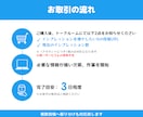 Xで200リポスト+いいねで1万インプへ拡散します X｜Twitter｜リポスト｜インプレッション｜いいね｜拡散 イメージ3
