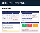 Google検索広告を運用代行をいたします 緻密な戦略設計と定期的な運用レビュー｜支援数200社超の実績 イメージ3