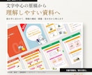 情報を整理して伝わる資料・教材をデザインします 文字中心の原稿もOK｜構成・情報整理から読みやすい資料へ イメージ1