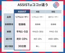 Twitter★リツイートを【+300】増加します 安心の30日減少保証☆+300RT 3,000円でご提供中！ イメージ3