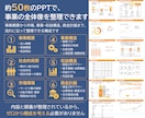 就労継続支援A型の事業計画書テンプレを販売します 構成済みPPT約50枚＋報酬算定式入り3年収支・資金計画 イメージ6