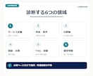 B2BサイトのAI検索対応を診断します 公開URLから弱点・優先順位・修正文案を提示 イメージ2