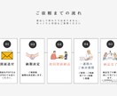 女性一級建築士が間取りのアドバイスします 大手ハウスメーカー勤務の建築士がプランをブラッシュアップ イメージ3
