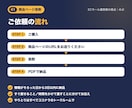 モール運営側の視点で楽天等の商品ページを添削します モールの中の人の目線で、売れない理由を具体的に指摘 イメージ4