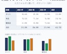 スプレッドシートの毎日の作業を自動にします PCを開かなくても、決まった時間に勝手に終わる状態にします イメージ2