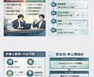 EC・物販の業務自動化を設計から構築まで対応します 物販・EC事業の業務効率化を支援します イメージ2