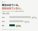 AIで自社が推薦されるか実測します 3つのAI横断で、自社の引用状況を実測レポート化します イメージ4