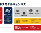 24時間以内納品！急ぎの資料・企画書を即作成します 納期で選べる！明日の会議に間に合います イメージ3