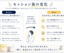 モヤモヤを整理し自然と行動できる状態を育てます 自分らしく続けられる行動習慣を育てます イメージ3