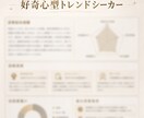 あなたの投資タイプ分析します 生年月日から導くあなたの投資スタイルや落とし穴を診断します！ イメージ2