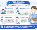 Meta広告の初期設定をまるごとサポートします 少額から初心者も安心！相談だけで垢BAN対策のプレゼント特典 イメージ3