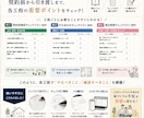新築で後悔しない家づくりチェックリストを提供します 契約前から引き渡しまで使える実践版PDF イメージ3