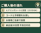 予約をLINEかDiscordに通知します 予約の見落としを防ぐ通知の仕組みを作ります イメージ3