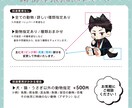 ケモパーツ付SDイラスト作成します ポップでかわいいケモパーツ付のSDイラストを作成します！ イメージ3