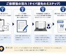 個人売買の売買契約書を作ります トレカ・フリマ・SNS取引向け／使い回せるWord納品！ イメージ3