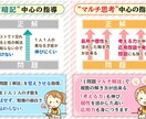 ギフテッド・２Ｅ児　【オンライン相談】承ります オンライン相談　「ギフテッド・２Ｅの専門家」が優しく親身に イメージ5
