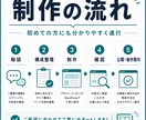 更新しやすいWordPressホームページ作ります 作って終わりにせず、公開後の運用と問い合わせ導線まで整えます イメージ6