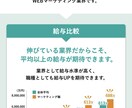 実践スキルが短期で身につくWebマーケター育てます WEBマーケティングの知識全般はもちろん広告運用も学べます イメージ3