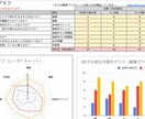 デジタルデトックスマスター講座提供します スマホ依存の僕はコレで変わった｜3万文字/2.5hの動画講義 イメージ5