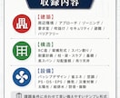 一級建築士 製図試験 要点記述のテンプレ集作ります 毎日30分の勉強で合格に近づけよう！ イメージ2
