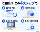 EC画像・LPの改善点と修正指示を整理します 外注への指示に迷う方へ。何をどう直すか決まる60分 イメージ6
