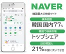 インバウンド海外集客WEBまとめて掲載代行します 60日間無料更新付き／50,000円 イメージ6