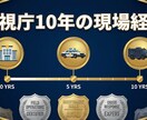 元警察官が防犯対策を徹底サポートします 現場経験10年の実践的防犯コンサルティング イメージ3