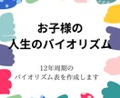 お子様の人生のバイオリズム表を作成します 運命がどのように動くかは、生まれた時から決まっています。 イメージ1