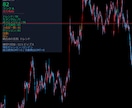 FXチャートを6要素で自動採点して数値化します データアナリスト設計。0-100点とA-Eランクで即判断 イメージ4