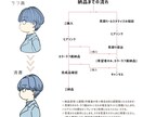 シンプルに清潔感◎横顔で個性派なアイコン描きます 癖のあるシンプル線画で差別化&便利！SNSにお洒落な統一感を イメージ9